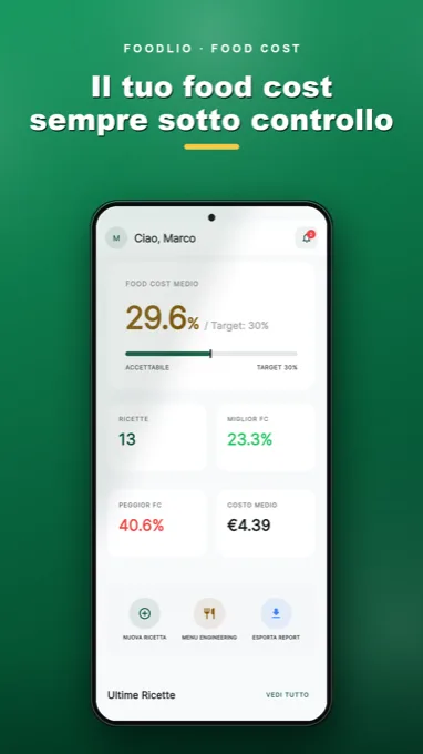 Schermata di Foodlio: dashboard del food cost medio con ricette e margini